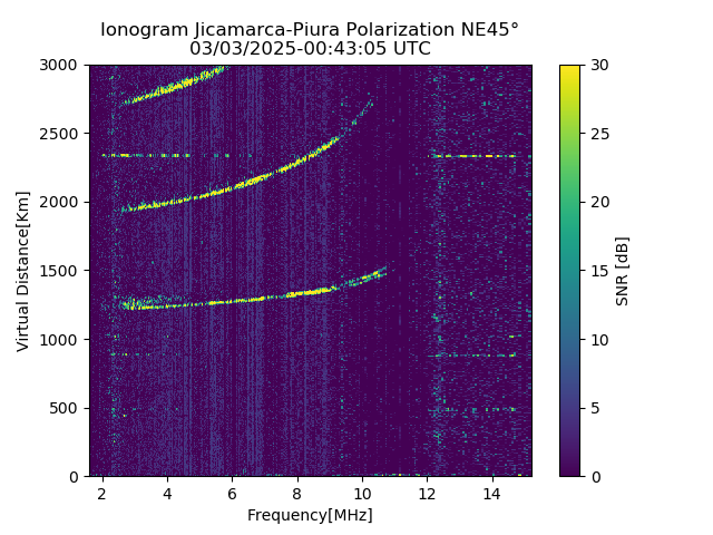 PREJM_2025062004305_SNR.png