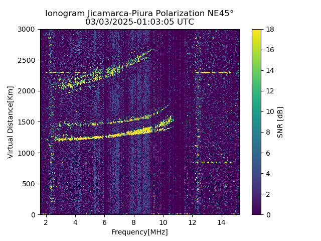 PREJM_2025062010305_SNR.png