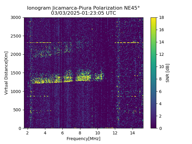 PREJM_2025062012305_SNR.png