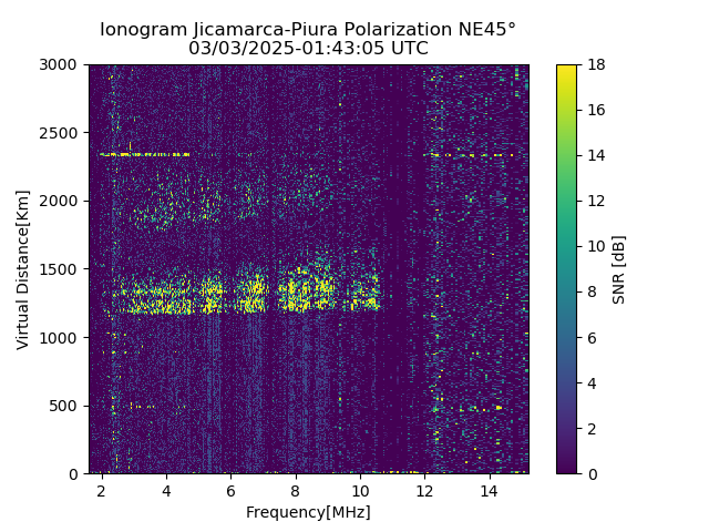 PREJM_2025062014305_SNR.png