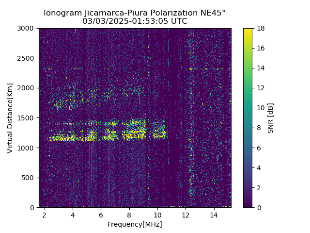 PREJM_2025062015305_SNR.png