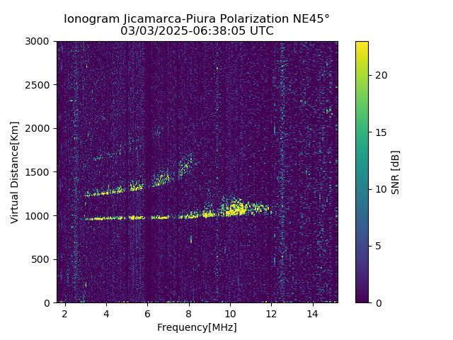 PREJM_2025062063805_SNR.png
