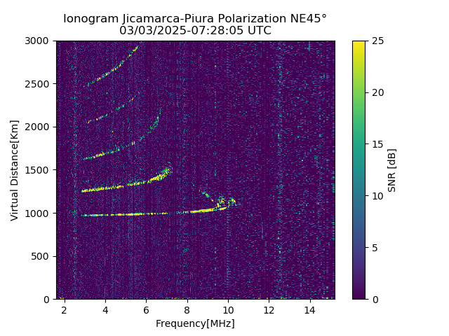 PREJM_2025062072805_SNR.png