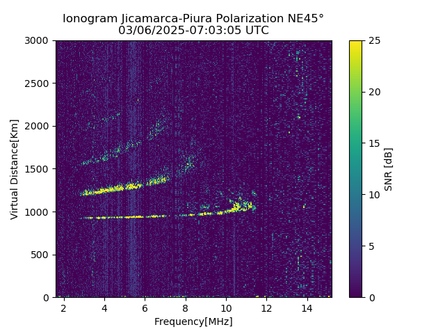 PREJM_2025065070305_SNR.png