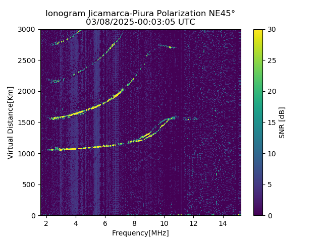 PREJM_2025067000305_SNR.png