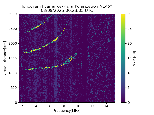 PREJM_2025067002305_SNR.png