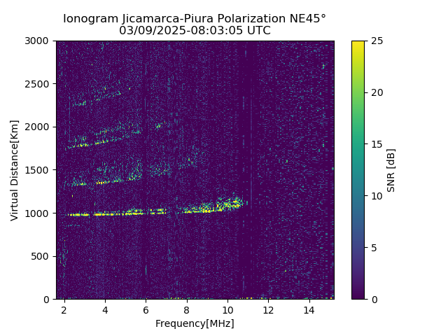 PREJM_2025068080305_SNR.png