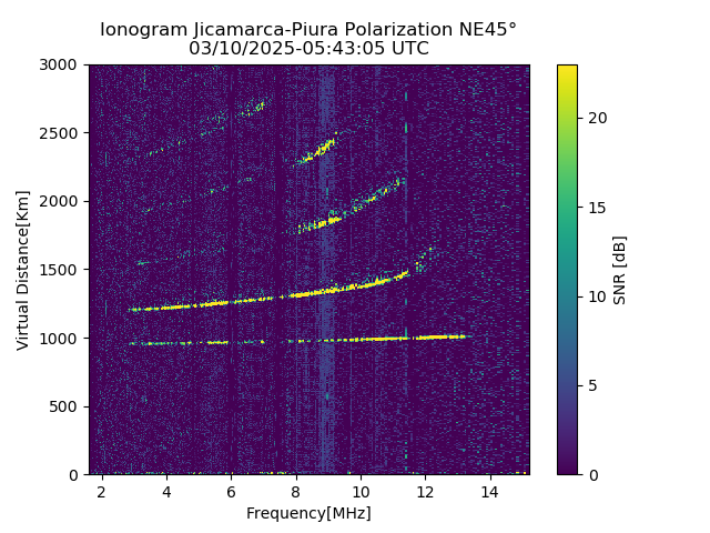 PREJM_2025069054305_SNR.png