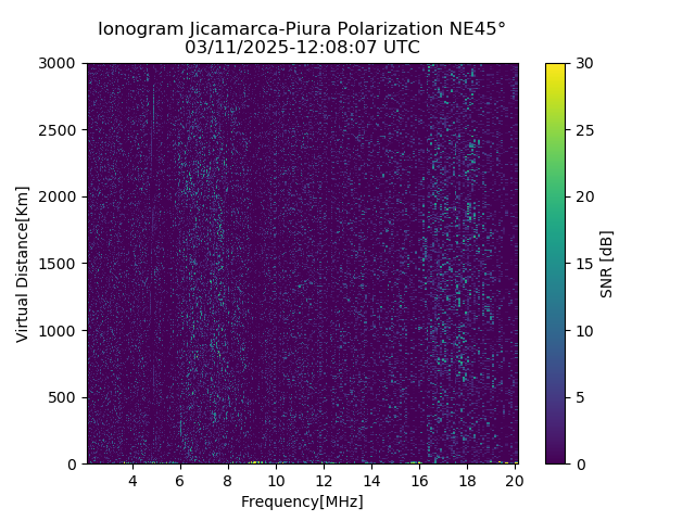 PREJM_2025070120807_SNR.png