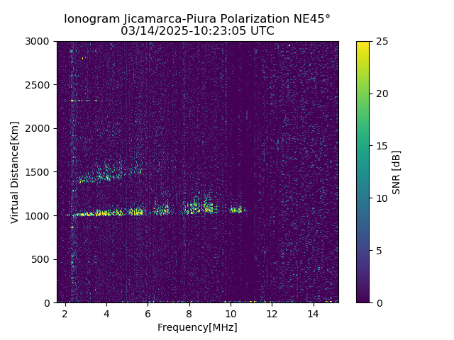 PREJM_2025073102305_SNR.png