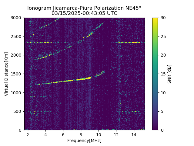 PREJM_2025074004305_SNR.png