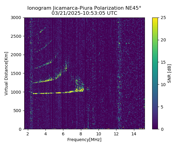 PREJM_2025080105305_SNR.png