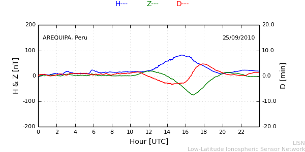 areq_100925.min.png