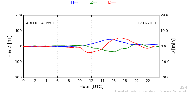 areq_110203.min.png