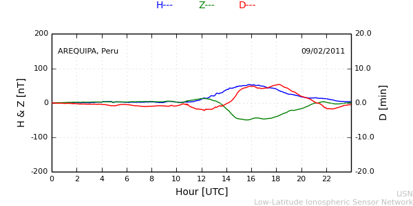 areq_110209.min.png