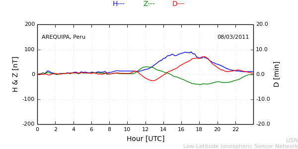 areq_110308.min.png