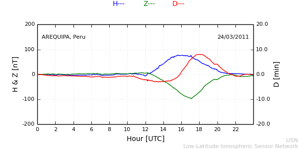 areq_110324.min.png