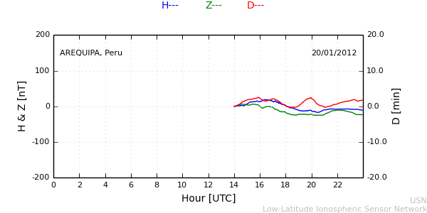 areq_120120.min.png