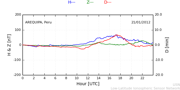 areq_120121.min.png