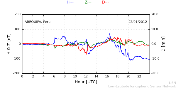 areq_120122.min.png