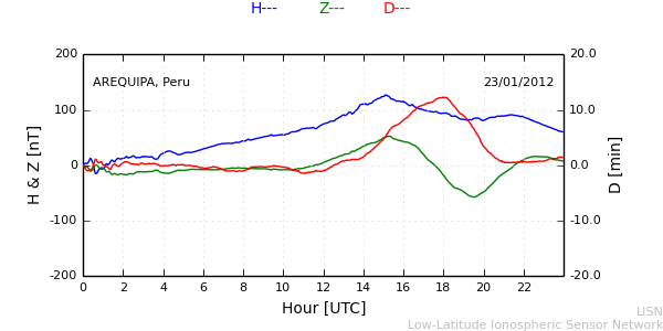 areq_120123.min.png