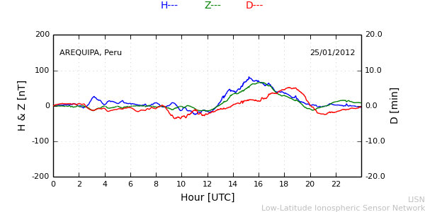 areq_120125.min.png