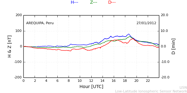 areq_120127.min.png