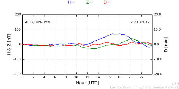 areq_120128.min.png