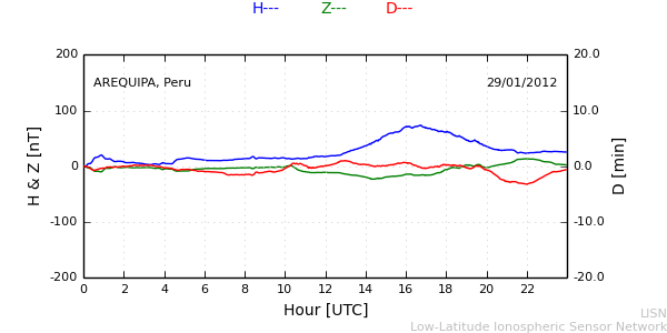 areq_120129.min.png