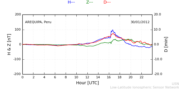 areq_120130.min.png