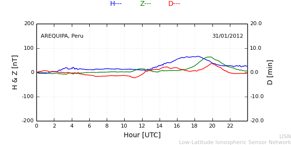areq_120131.min.png