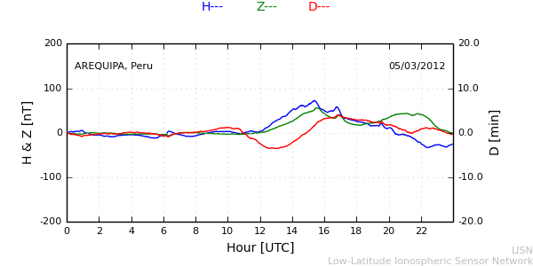 areq_120305.min.png