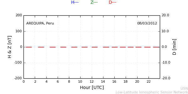 areq_120308.min.png