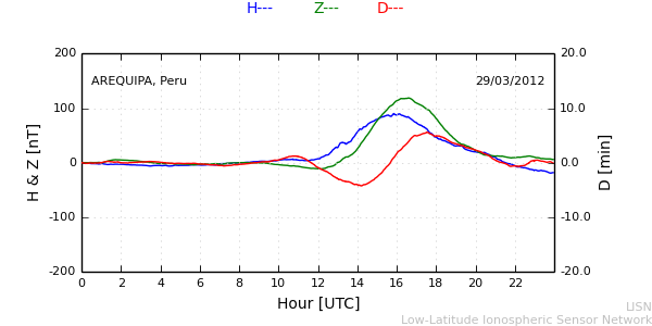 areq_120329.min.png
