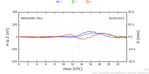 areq_120501.min.png