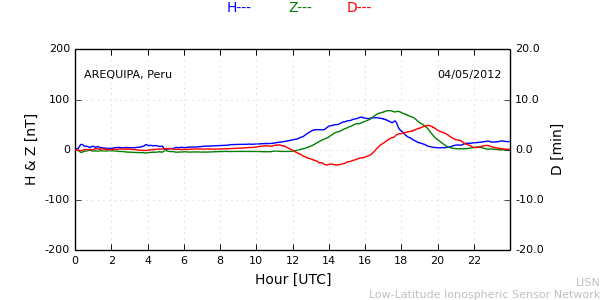areq_120504.min.png