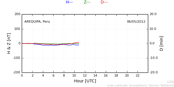 areq_120506.min.png