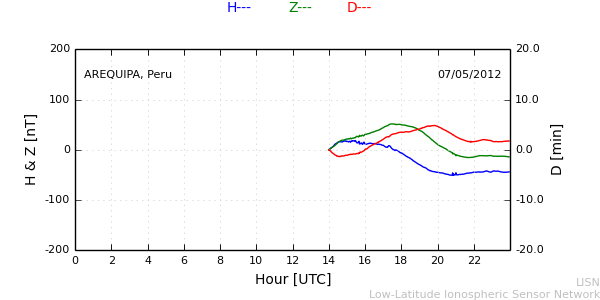 areq_120507.min.png