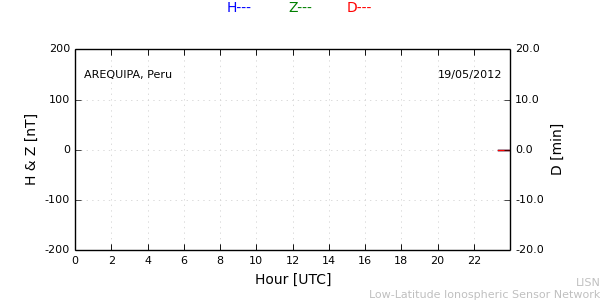 areq_120519.min.png