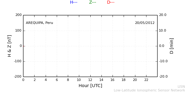 areq_120520.min.png