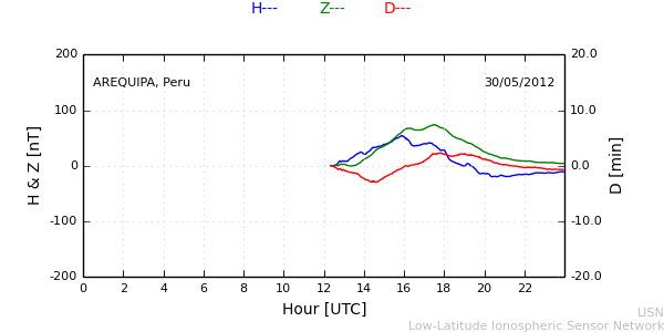 areq_120530.min.png