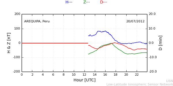areq_120720.min.png