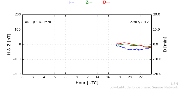 areq_120727.min.png