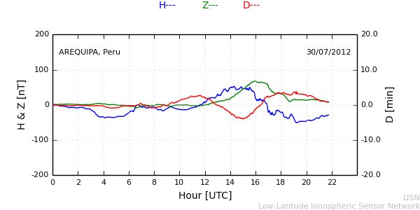areq_120730.min.png
