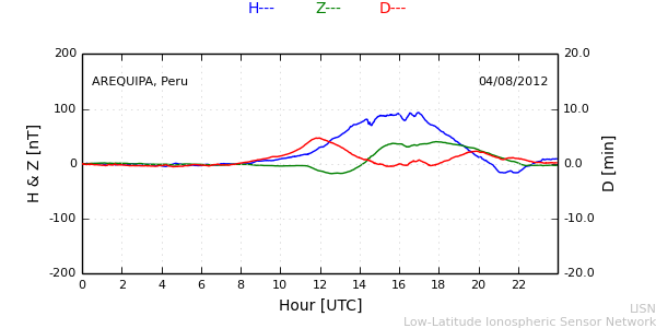 areq_120804.min.png
