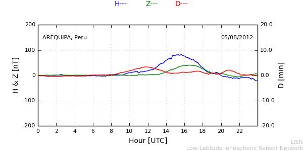 areq_120805.min.png