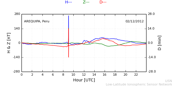areq_121202.min.png