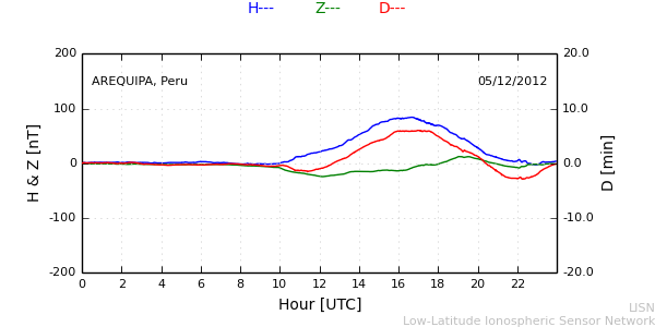 areq_121205.min.png