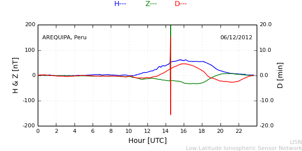 areq_121206.min.png