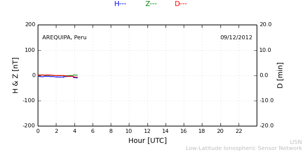 areq_121209.min.png